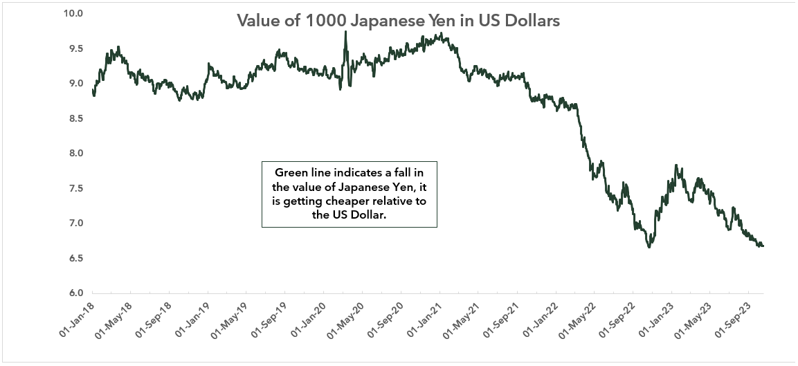 Value-of-1000-Japanese-Yen-in-US-Dollars-(1).png