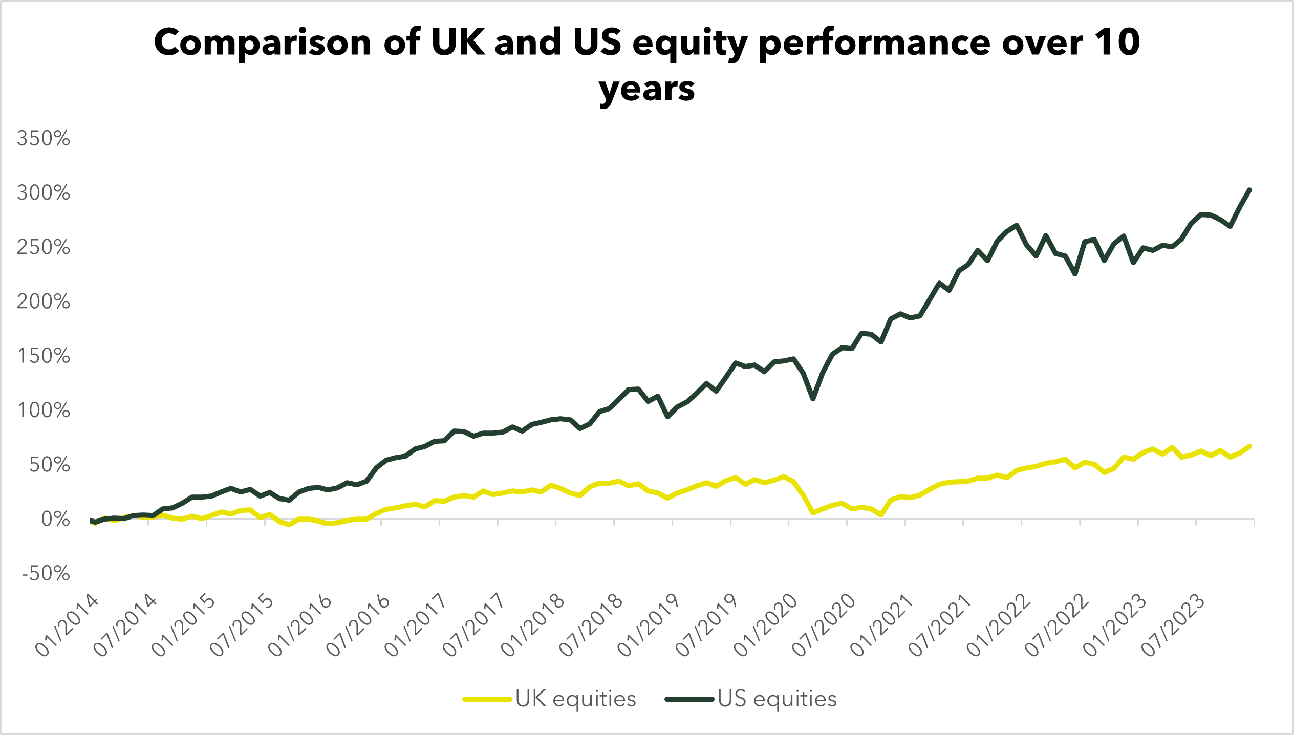 US-vs-UK-Markets-(1).png